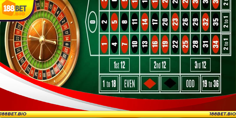 Các lựa chọn cược trong